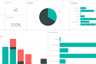 create power bi dashboard for you