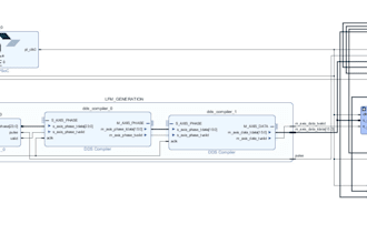 create zynq soc fpga designs on vivado and vitis