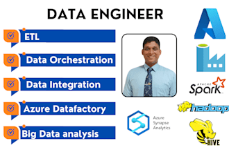 be your azure data engineer