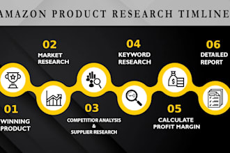do amazon fba product hunting and product research