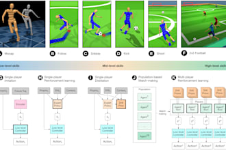train deep reinforcement learning agent for you