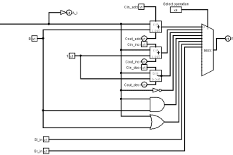design alu of microprocessor and provide assembly language