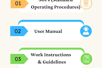 make sop, work instructions, policies and procedures manual