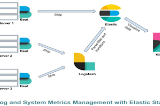 setup,configure elasticsearch, logstash, kibana and beats on vps or docker