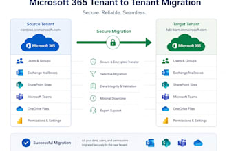 do microsoft 365 tenant to tenant migration or cross tenant migration