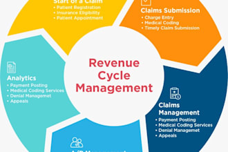 do medical billing, posting, ar, coding,  eligibility verification, follow up