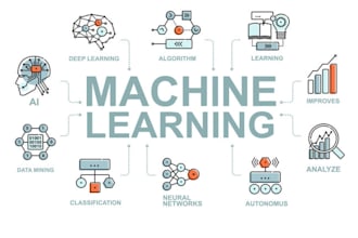 write machine learning and ai articles