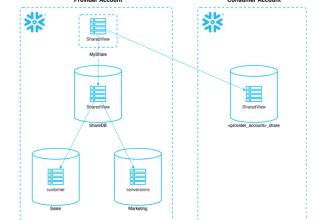 create and implement data sharing in snowflake
