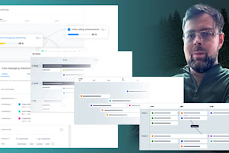 groom your saas product backlog into an effective roadmap