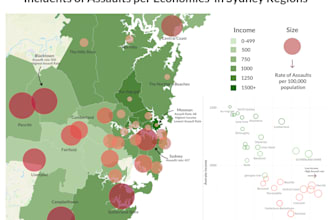 do data analysis and data visualization