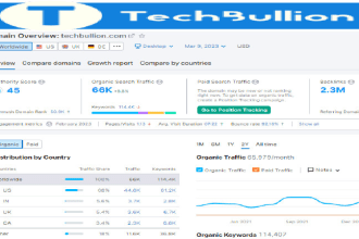 publish your article on techbullion com