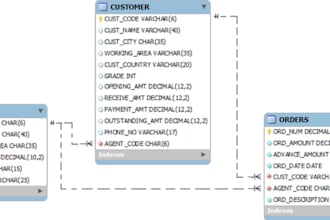 do database designs, mysql , oracle and msaccess tasks