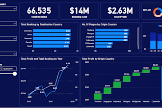 do dax and data modeling for power bi dashboard