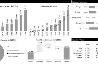 build a detailed financial model for your startup or project
