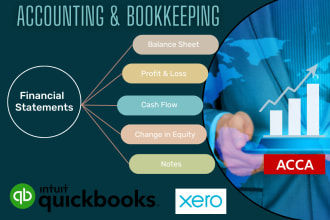 do financial statements profit and loss, balance sheet