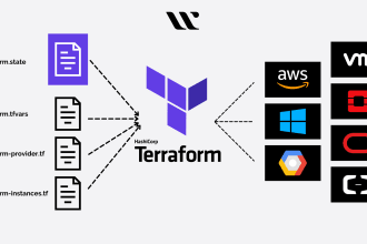 help you with terraform
