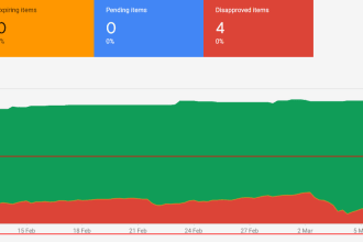 provide google merchant center mastery issue resolution shopping and lia success