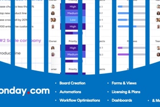 optimise your monday com workflow for maximum efficiency