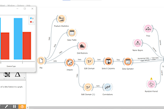 utilize rapidminer orange and knime to analyze and manage your data