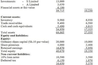 do your advance financial  reporting as per ifrs ias US gaap