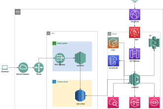 help you setup AWS infrastructure as per your requirement