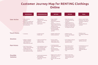 Hot Review! do UX case study persona journey map competitors analysis