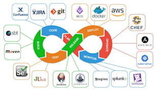provide devops solutions and operations optimization