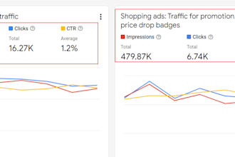 help you optimise your google shopping datafeed with a full detailed feed audit