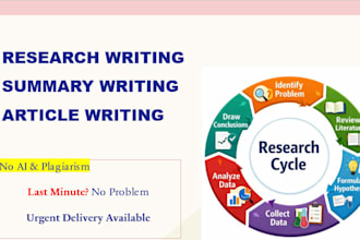 assist with article summary and research writing