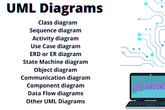 draw all the uml diagrams and project documentation
