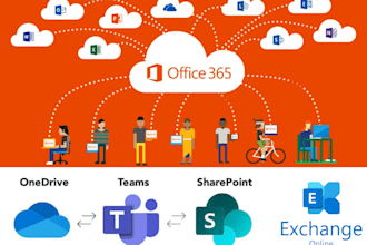 provide microsoft solutions architect, azure, ms 365 exchange server