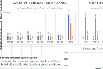 do demand planning and forecasting in ms excel