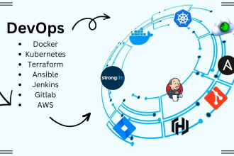 do docker, kubernetes and devops related work