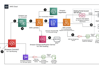 build your whole AWS infrastructure and architecture