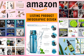 do amazon infographic product design and background removal