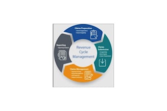 take care of your edi, eft, era, vob, billing and coding