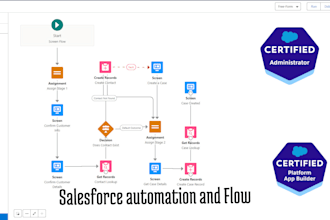 setup your salesforce CRM
