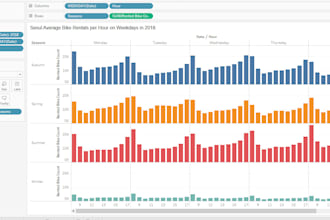 perform data visualization and reporting for your business