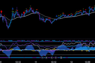 give you my more affordable market cipher indicator