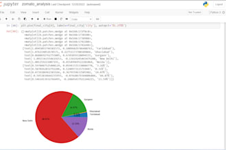 do data entry, data analysis, and data visualization