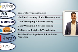 build, train, and deploy custom ml models, api for inference