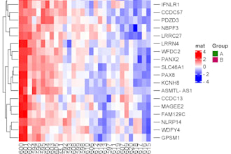 do data visualization for your bioinformatics or scientific data