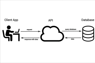 develop your backend services in java or golang