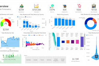 analyze and visualize your data in power bi