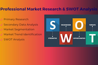 do market research, swot analysis, competitive analysis