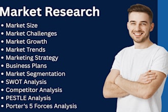 do market research, swot, pest, and competitors analysis