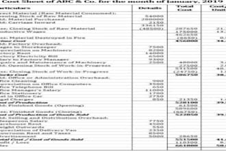 do costing using abc mc ac and  stock item fifo lifo  basis
