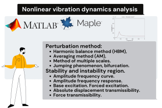 perform nonlinear vibration dynamics analysis