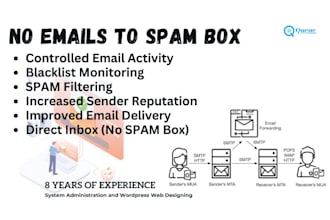 warmup emails to increase inbox delivery