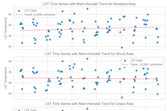 do geospatial data analysis using python, geopandas and gis